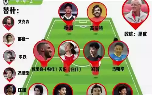 球队人员阵容插图1