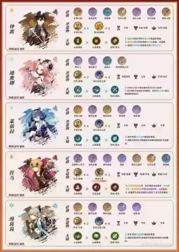 宵宵阵容插图