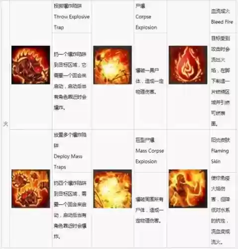 神界原罪2第4章死灵技能书插图1