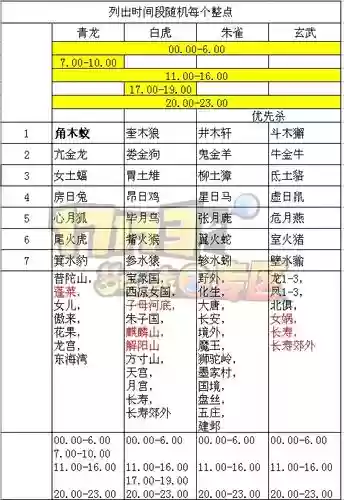 梦幻西游二十八星宿怎么杀_1插图1