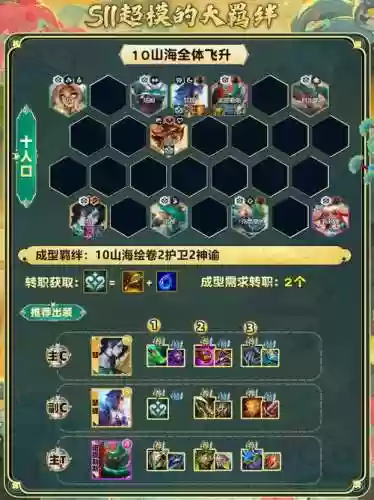 山海阵容搭配大全插图