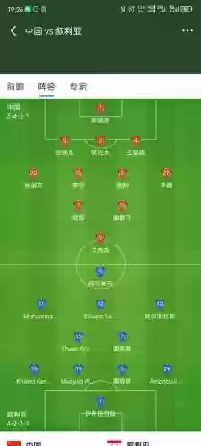 叙利亚预计阵容插图1