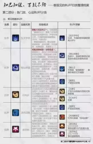 剑三技能好复杂插图1