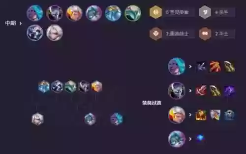 劫阵容搭配图插图