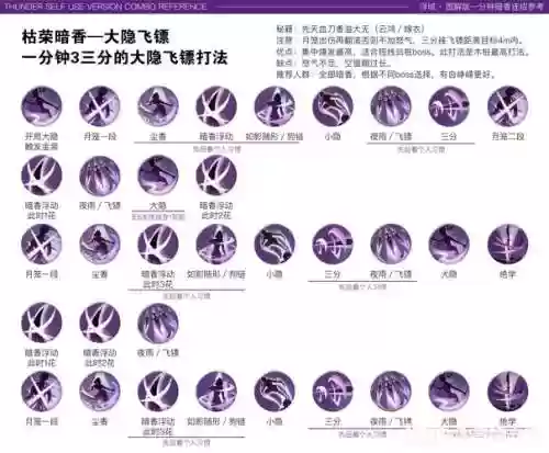 炫舞游侠怎样出技能点插图1