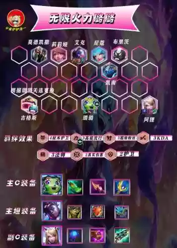 vbh阵容推荐插图1