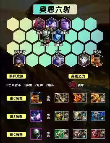 射手阵容有谁插图1