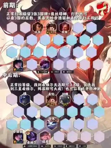 超纲阵容插图1