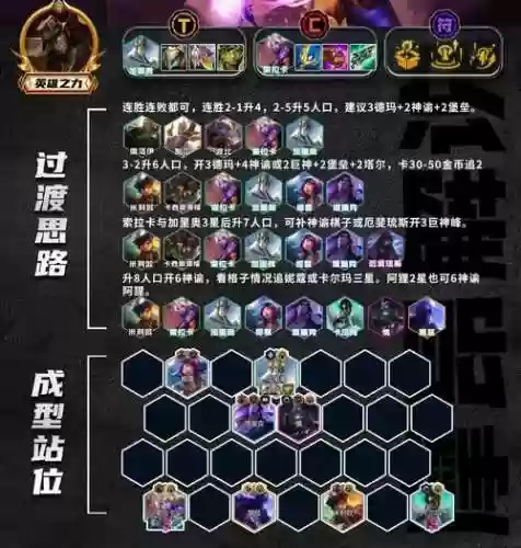 经验物阵容插图