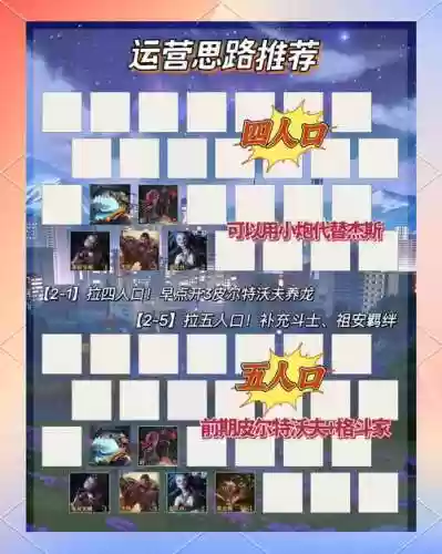 阵容运营图插图