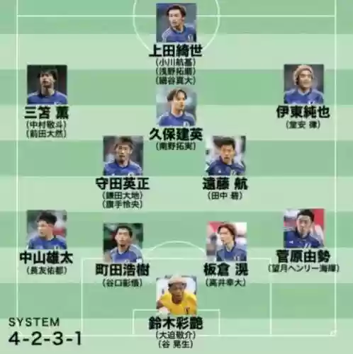 日本强阵容插图1