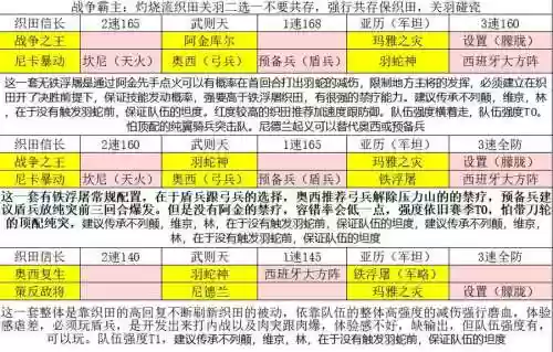 改版后文明与征服阵容搭配插图