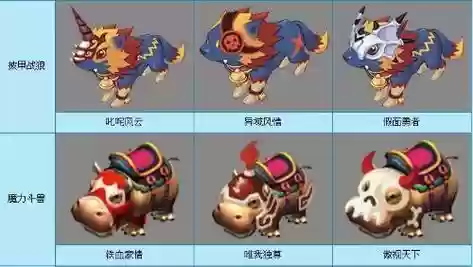 梦幻西游转门派坐骑主属性插图1