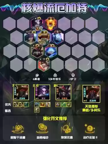 折磨阵容10.0插图1