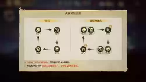 英雄无敌手游阵容搭配插图1
