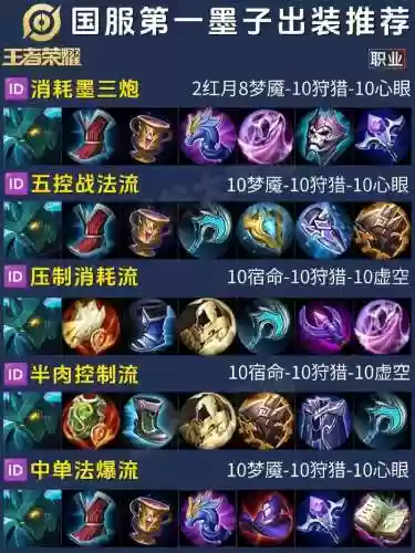 王者荣耀墨子无敌阵容搭配插图1