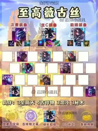 8.5阵容搞怪插图