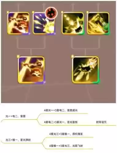 炫新技能搭配插图