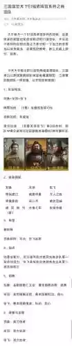 春秋M阵容插图