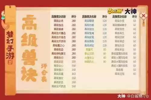 梦幻西游手游孩子会增加评分吗插图