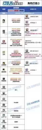 缔造者技能大全_1插图1