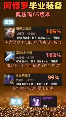 阿修罗传说什么装备好插图
