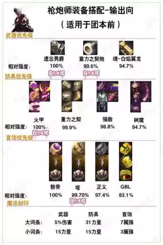 dnf魔法师武器图鉴插图1