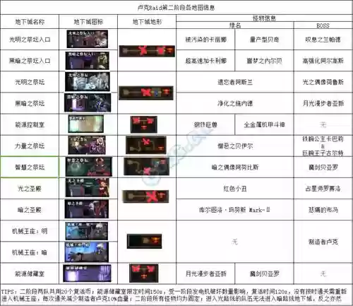 卢克raid全攻略插图