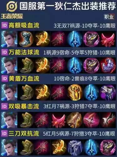 狄仁杰装备方案123插图