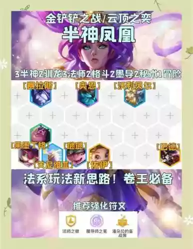 凤凰试验阵容插图1