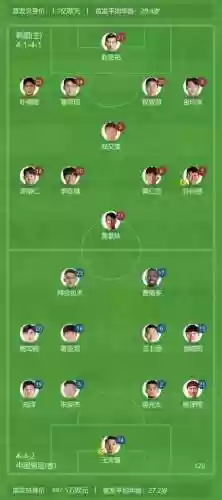韩国赛前阵容_1插图