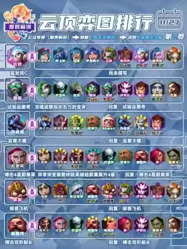 云顶94阵容插图1