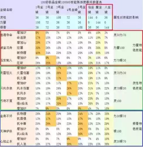 大话西游27个坐骑都用什么技能插图