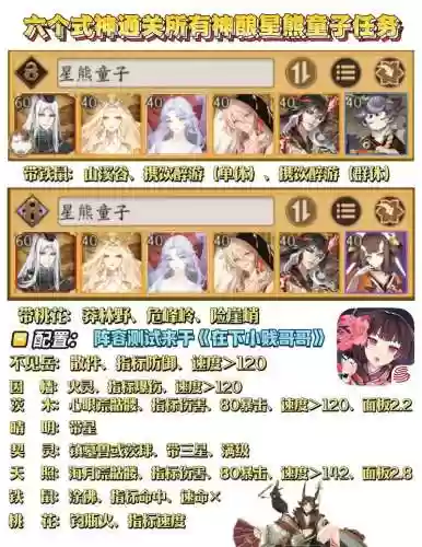 熊童子阵容搭配插图1