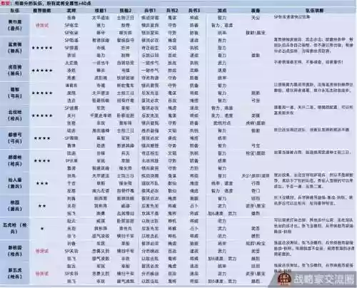 三国志许诸阵容搭配插图1