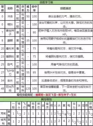 口袋妖怪vs自带技能插图1