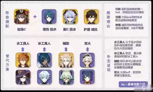 胡桃开局阵容插图