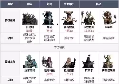 2022开荒阵容插图1