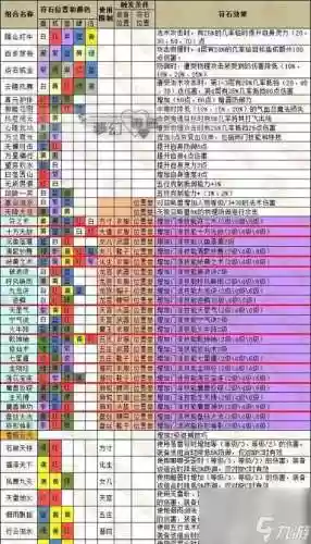 梦幻西游点修炼点技能坚持插图