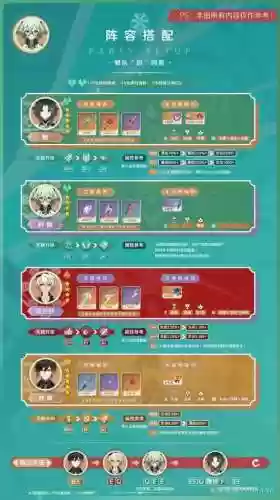 元神砂糖搭配阵容插图1