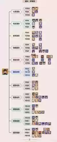 永恒时钟阵容搭配插图