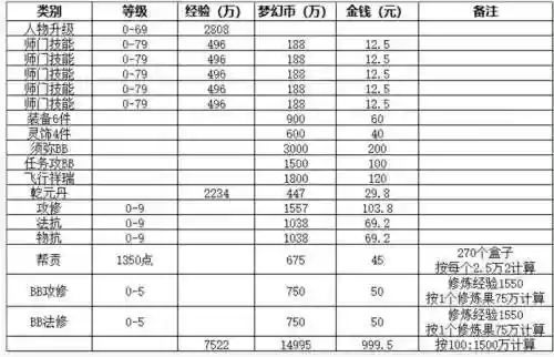 梦幻西游那些职业赚钱块插图