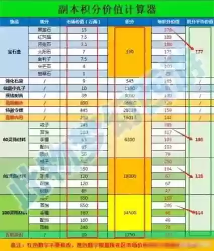 梦幻西游mw计算器插图1
