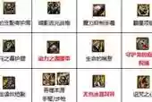 dnf弹药武器排行榜2018_1插图1