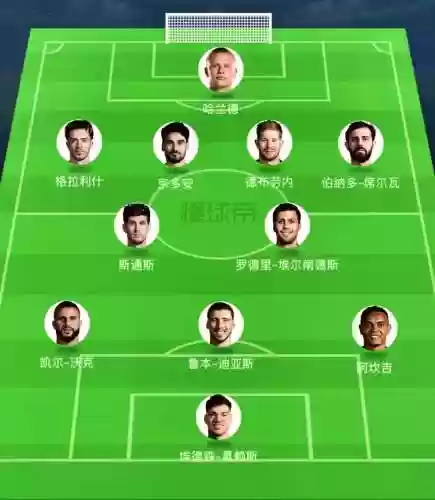 曼城队阵容分析插图