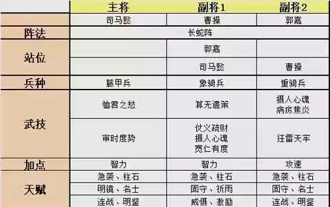 模拟战最强阵容司马懿搭配插图1