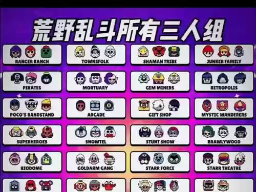荒野乱斗好玩的搭配阵容插图