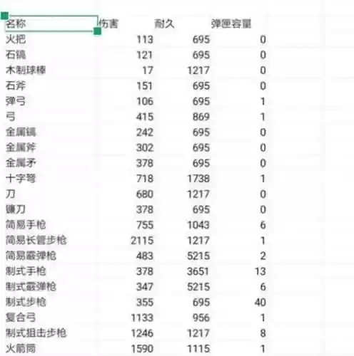 方舟困难武器伤害多少钱插图1
