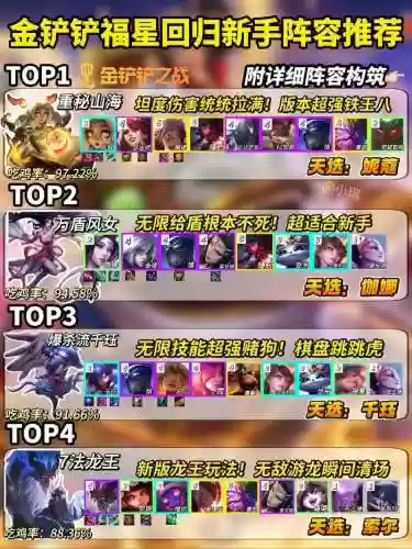 黄金4.0阵容插图1