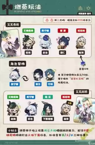 游戏阵容搭配插图
